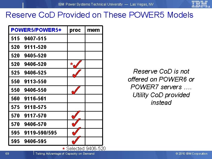 IBM Power Systems Technical University — Las Vegas, NV Reserve Co. D Provided on