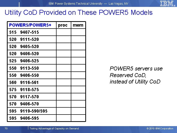 IBM Power Systems Technical University — Las Vegas, NV Utility Co. D Provided on