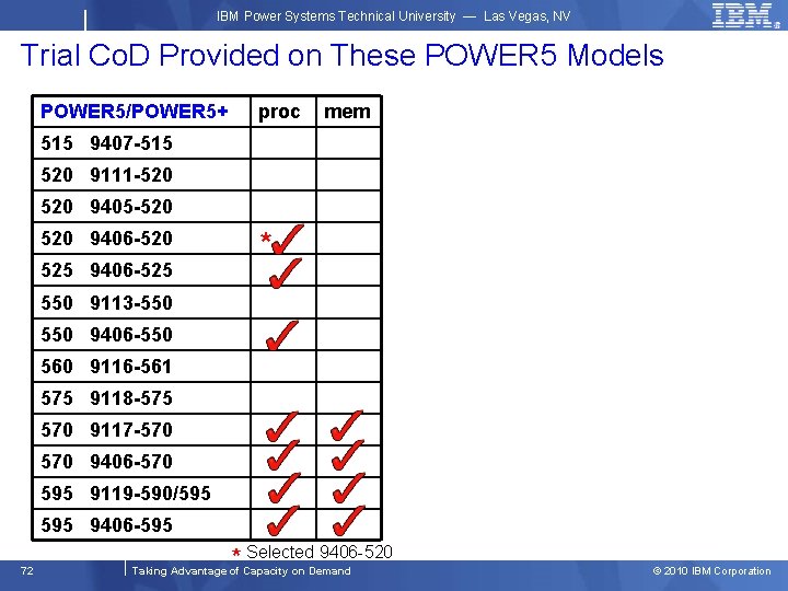 IBM Power Systems Technical University — Las Vegas, NV Trial Co. D Provided on