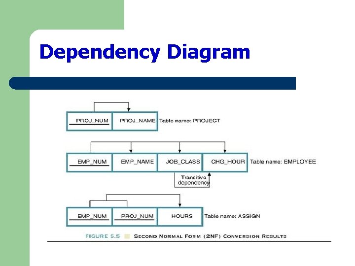 Dependency Diagram 