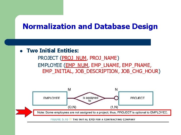 Normalization and Database Design l Two Initial Entities: PROJECT (PROJ_NUM, PROJ_NAME) EMPLOYEE (EMP_NUM, EMP_LNAME,