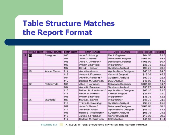 Table Structure Matches the Report Format 