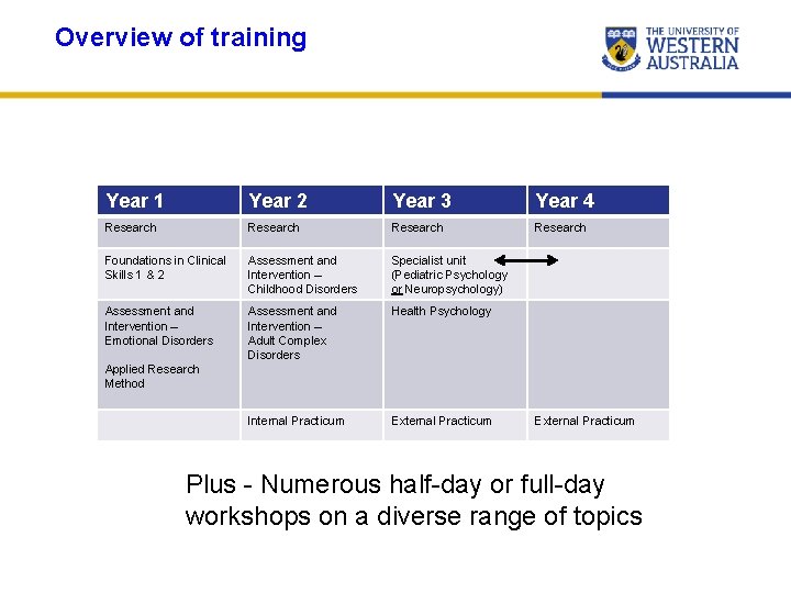 Overview of training Year 1 Year 2 Year 3 Year 4 Research Foundations in