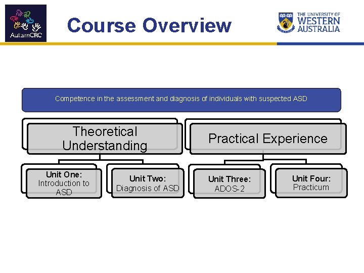 Course Overview Competence in the assessment and diagnosis of individuals with suspected ASD Theoretical