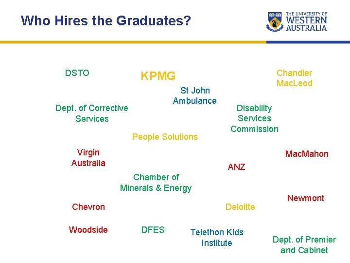 Who Hires the Graduates? DSTO Chandler Mac. Leod KPMG St John Ambulance Dept. of