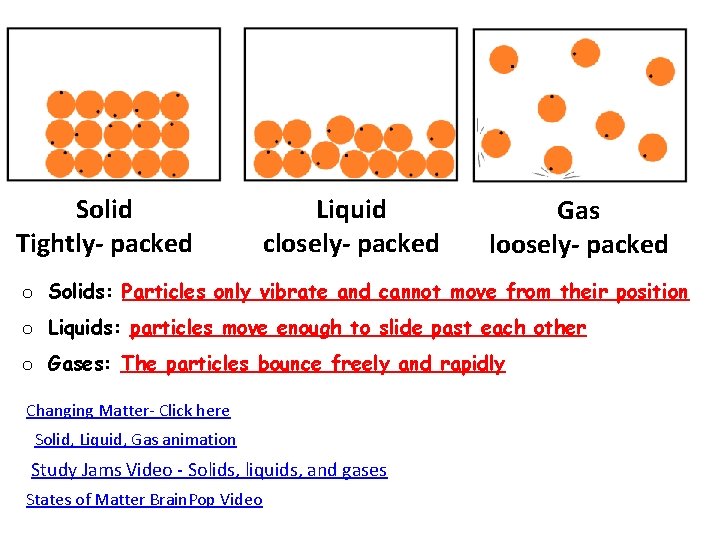 Solid Tightly- packed Liquid closely- packed Gas loosely- packed o Solids: Particles only vibrate
