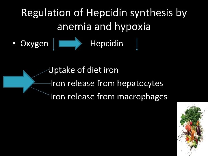 Regulation of Hepcidin synthesis by anemia and hypoxia • Oxygen Hepcidin Uptake of diet