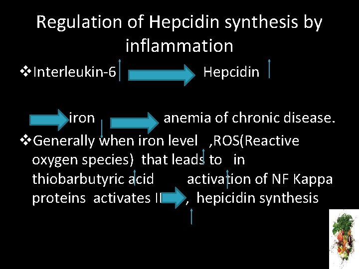 Regulation of Hepcidin synthesis by inflammation v. Interleukin-6 Hepcidin iron anemia of chronic disease.