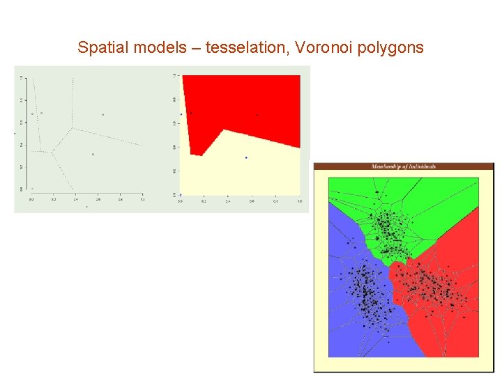 Spatial models – tesselation, Voronoi polygons 
