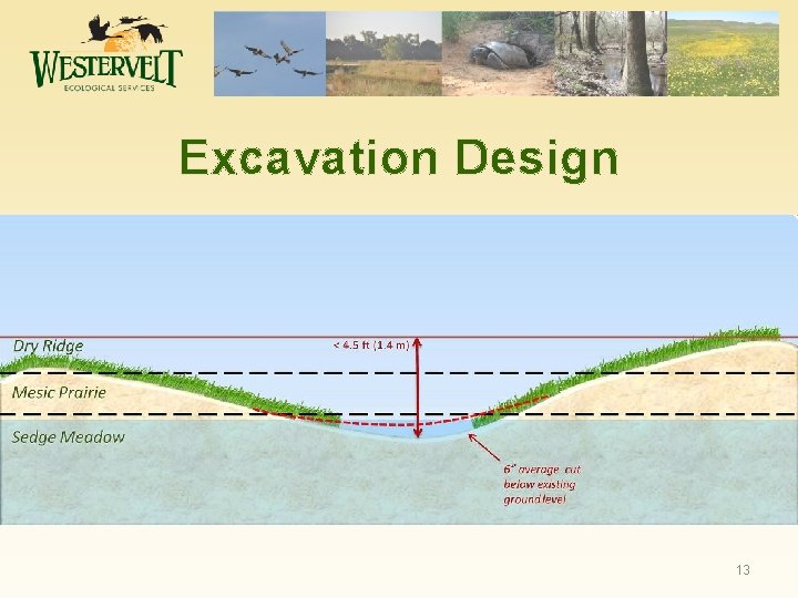 Excavation Design 13 