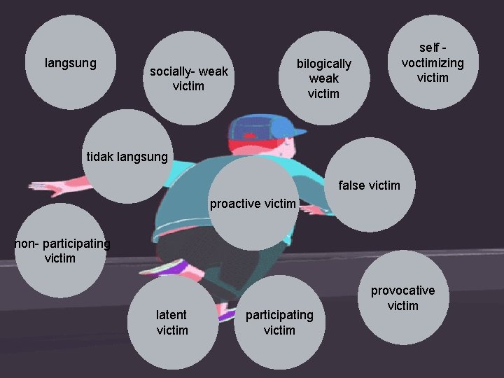 langsung self voctimizing victim bilogically weak victim socially- weak victim tidak langsung false victim