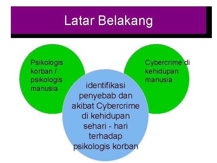 Latar Belakang Psikologis korban / psikologis manusia identifikasi penyebab dan akibat Cybercrime di kehidupan