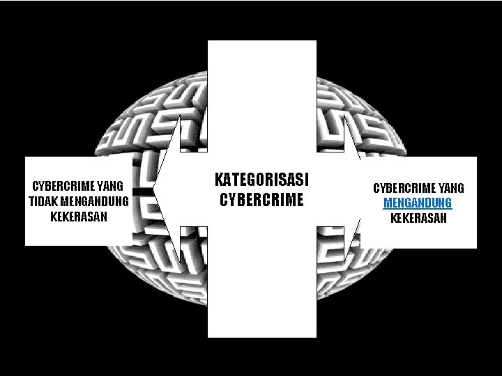 CYBERCRIME YANG TIDAK MENGANDUNG KEKERASAN KATEGORISASI CYBERCRIME YANG MENGANDUNG KEKERASAN 