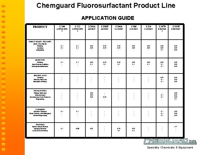 Chemguard Fluorosurfactant Product Line APPLICATION GUIDE S-100 S-111 S-103 A S-228 M S-106 A
