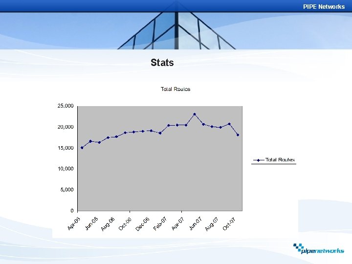 PIPE Networks Stats 