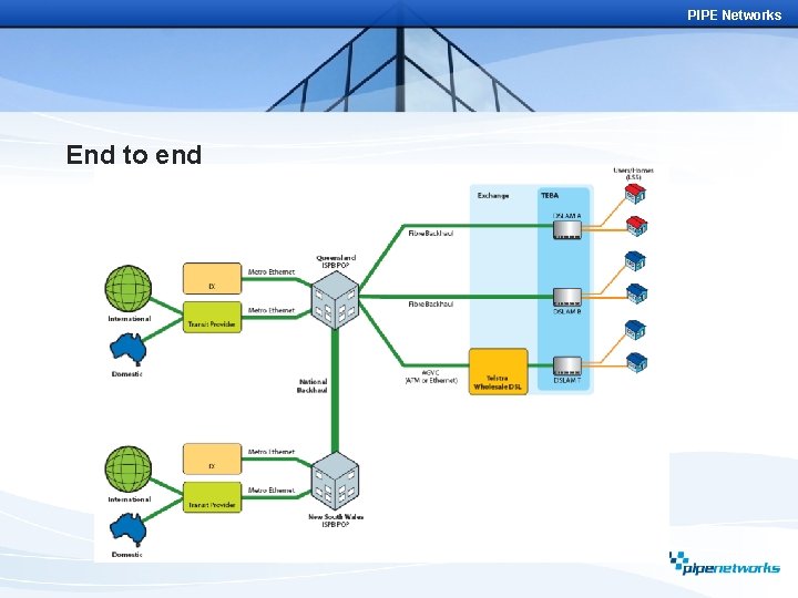 PIPE Networks End to end 