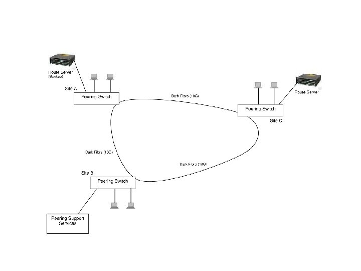 PIPE Networks What is Internet peering 