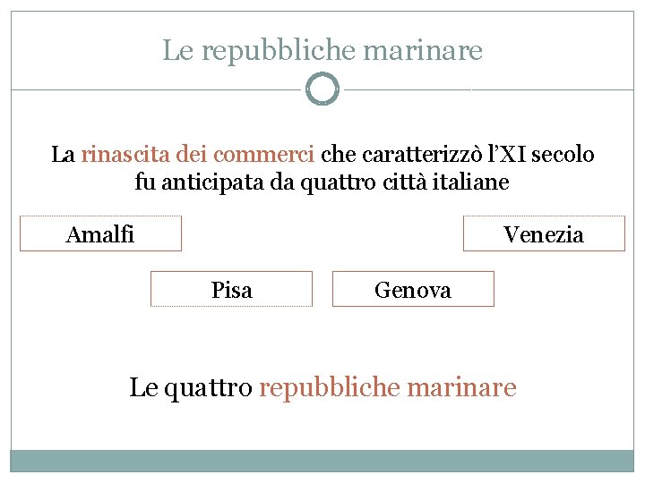 Le repubbliche marinare La rinascita dei commerci che caratterizzò l’XI secolo fu anticipata da