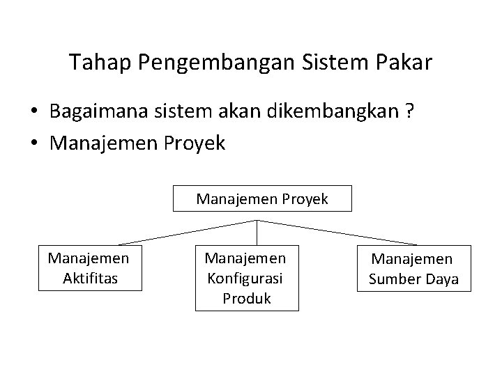 Tahap Pengembangan Sistem Pakar • Bagaimana sistem akan dikembangkan ? • Manajemen Proyek Manajemen