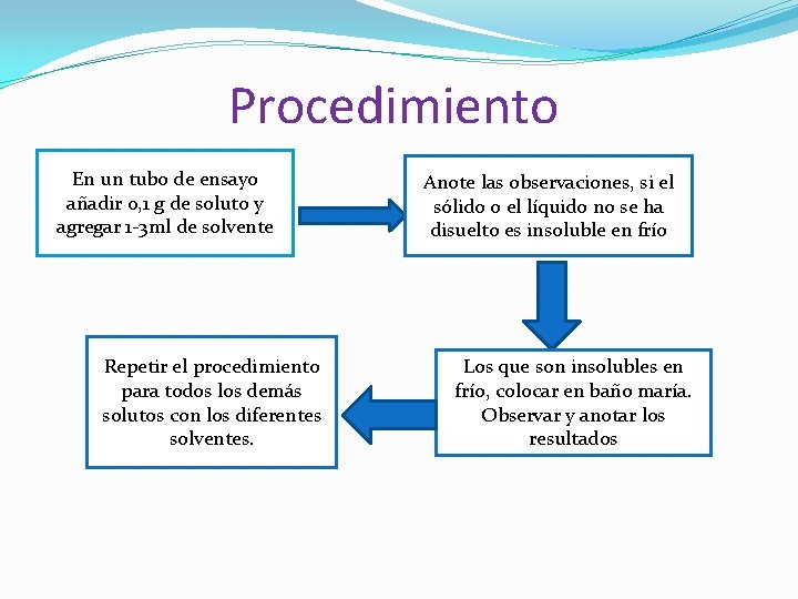 Procedimiento En un tubo de ensayo añadir 0, 1 g de soluto y agregar Procedimiento En un tubo de ensayo añadir 0, 1 g de soluto y agregar