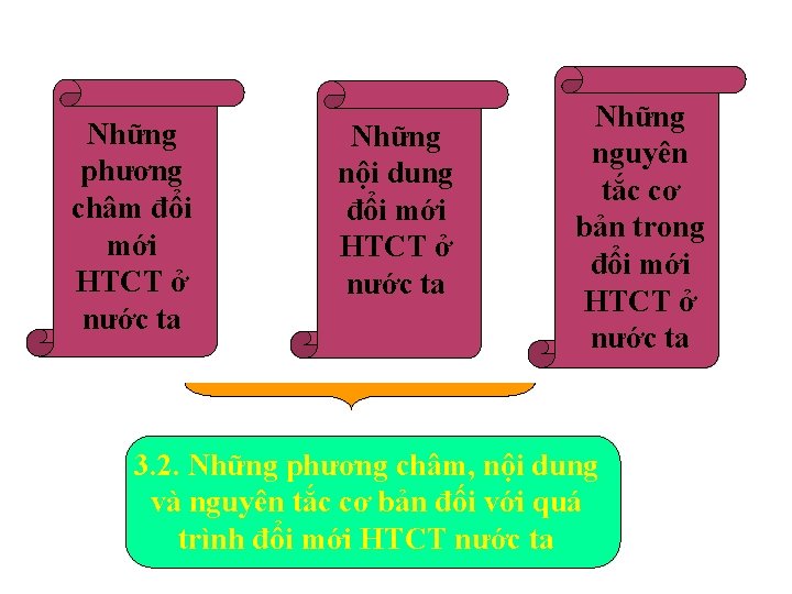 Những phương châm đổi mới HTCT ở nước ta Những nội dung đổi mới