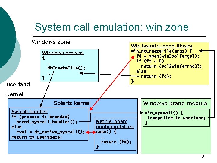 System call emulation: win zone Windows process { … Nt. Create. File(); … }
