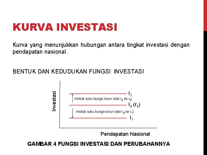 KURVA INVESTASI Kurva yang menunjukkan hubungan antara tingkat investasi dengan pendapatan nasional. Investasi BENTUK