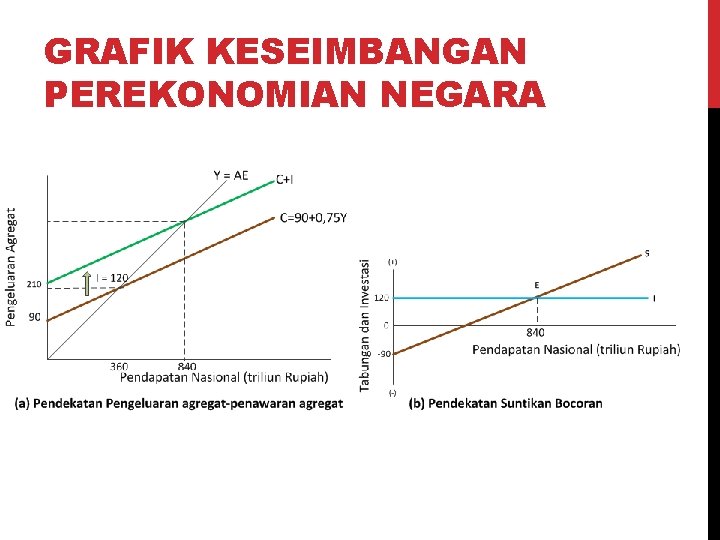 GRAFIK KESEIMBANGAN PEREKONOMIAN NEGARA 