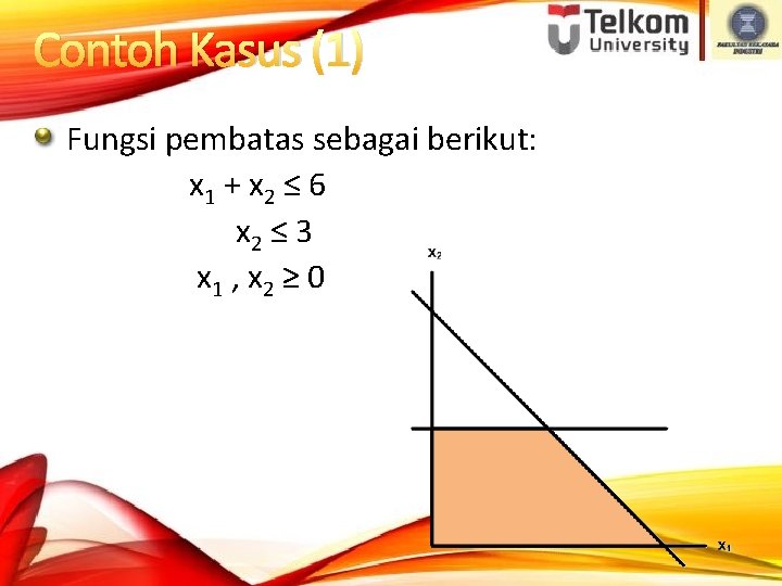 Contoh Kasus (1) Fungsi pembatas sebagai berikut: x 1 + x 2 ≤ 6