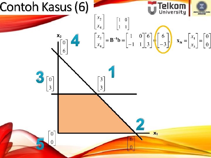 Contoh Kasus (6) 4 3 XB = 1 2 5 