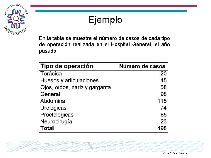 Ejemplo En la tabla se muestra el número de casos de cada tipo de