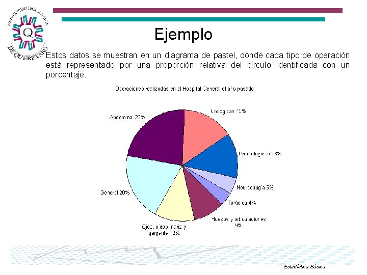 Ejemplo Estos datos se muestran en un diagrama de pastel, donde cada tipo de