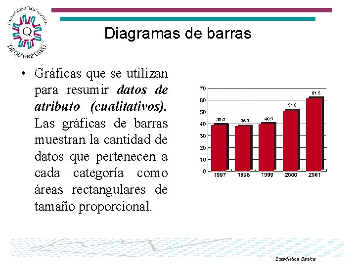 Diagramas de barras • Gráficas que se utilizan para resumir datos de atributo (cualitativos).