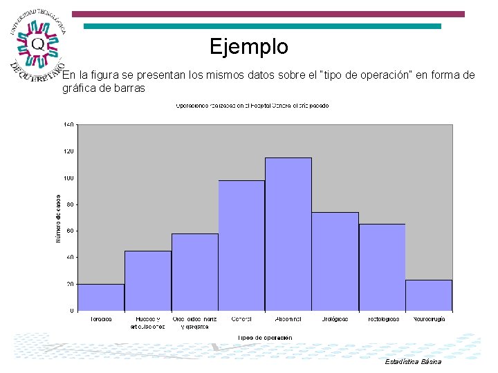 Ejemplo En la figura se presentan los mismos datos sobre el “tipo de operación”