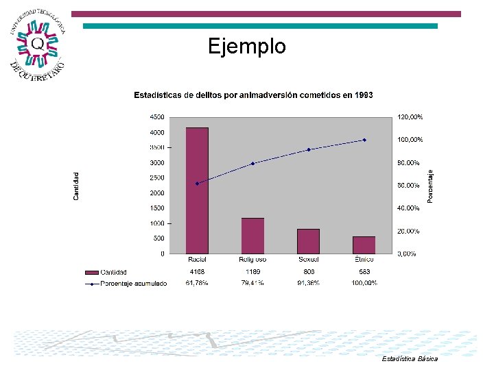 Ejemplo Estadística Básica 