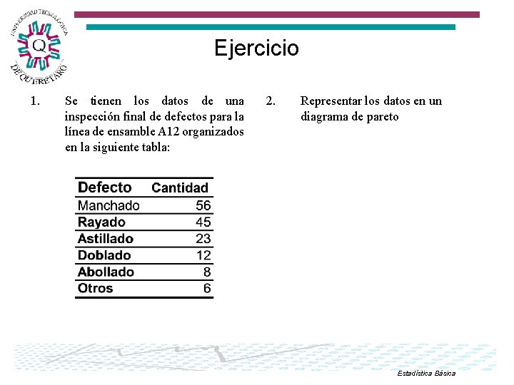 Ejercicio 1. Se tienen los datos de una inspección final de defectos para la