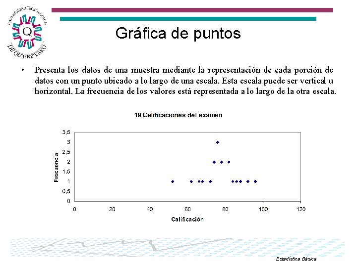 Gráfica de puntos • Presenta los datos de una muestra mediante la representación de