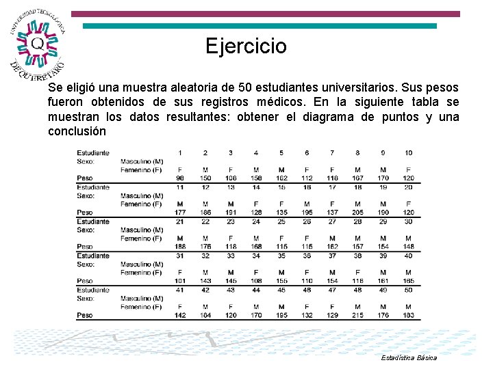 Ejercicio Se eligió una muestra aleatoria de 50 estudiantes universitarios. Sus pesos fueron obtenidos