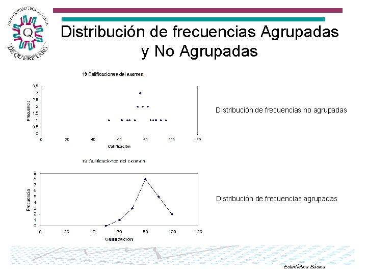 Distribución de frecuencias Agrupadas y No Agrupadas Distribución de frecuencias no agrupadas Distribución de