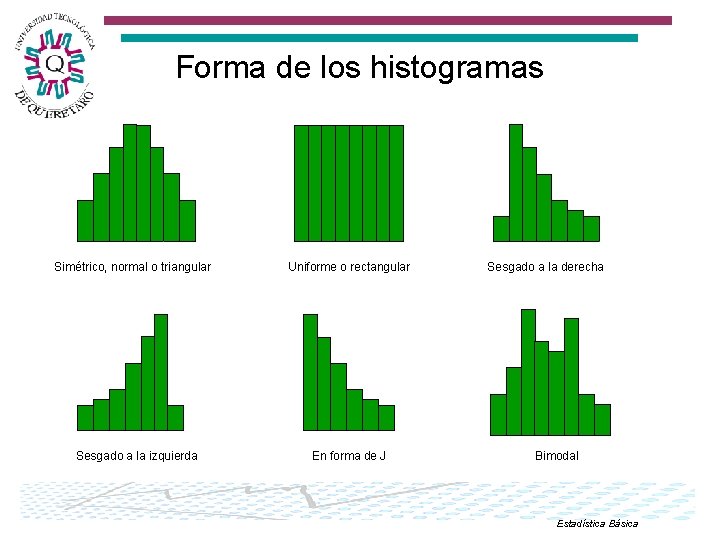 Forma de los histogramas Simétrico, normal o triangular Sesgado a la izquierda Uniforme o