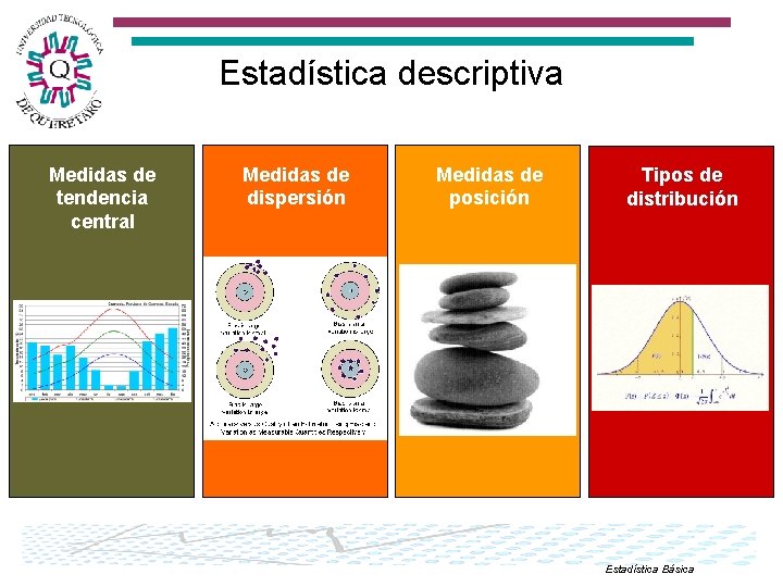 Estadística descriptiva Medidas de tendencia central Medidas de dispersión Medidas de posición Tipos de