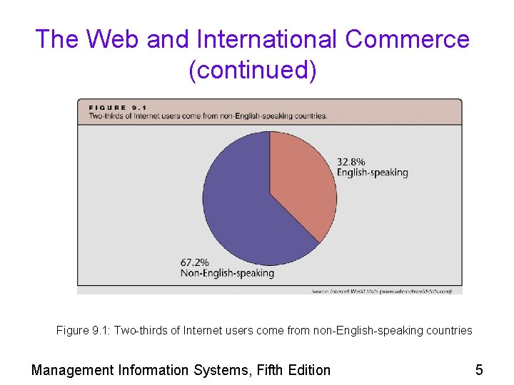 The Web and International Commerce (continued) Figure 9. 1: Two-thirds of Internet users come