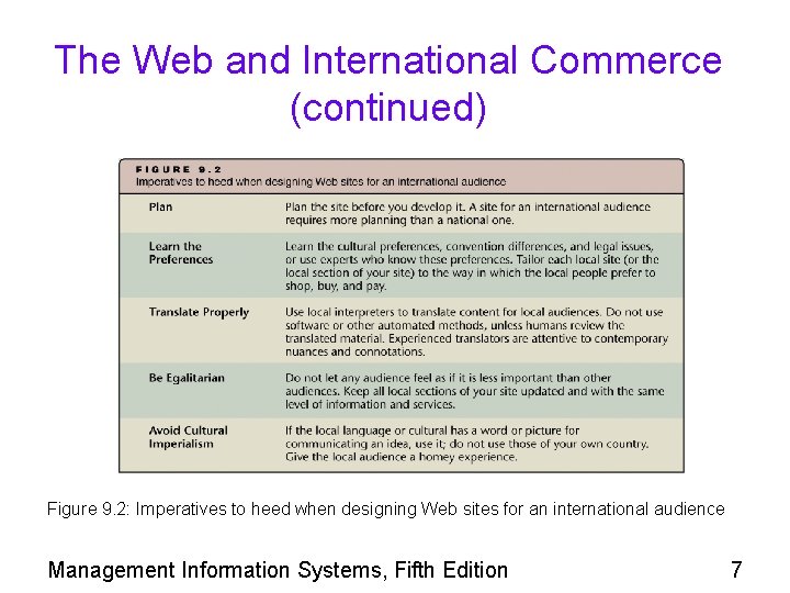 The Web and International Commerce (continued) Figure 9. 2: Imperatives to heed when designing The Web and International Commerce (continued) Figure 9. 2: Imperatives to heed when designing