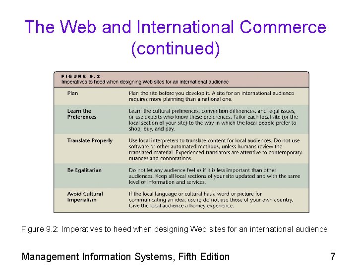 The Web and International Commerce (continued) Figure 9. 2: Imperatives to heed when designing