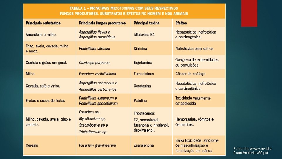 Fonte: http: //www. revistafi. com/materias/90. pdf 