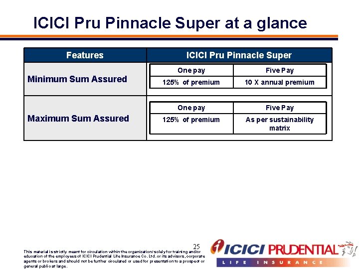 ICICI Pru Pinnacle Super at a glance Features Minimum Sum Assured Maximum Sum Assured