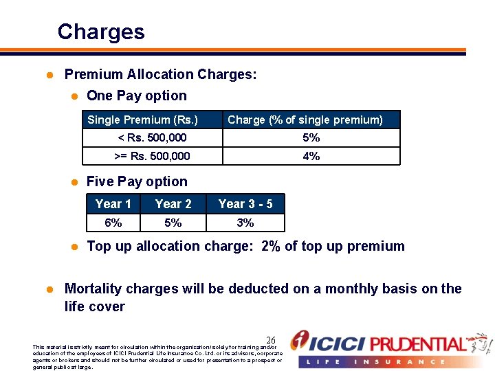 Charges l Premium Allocation Charges: l One Pay option Single Premium (Rs. ) l