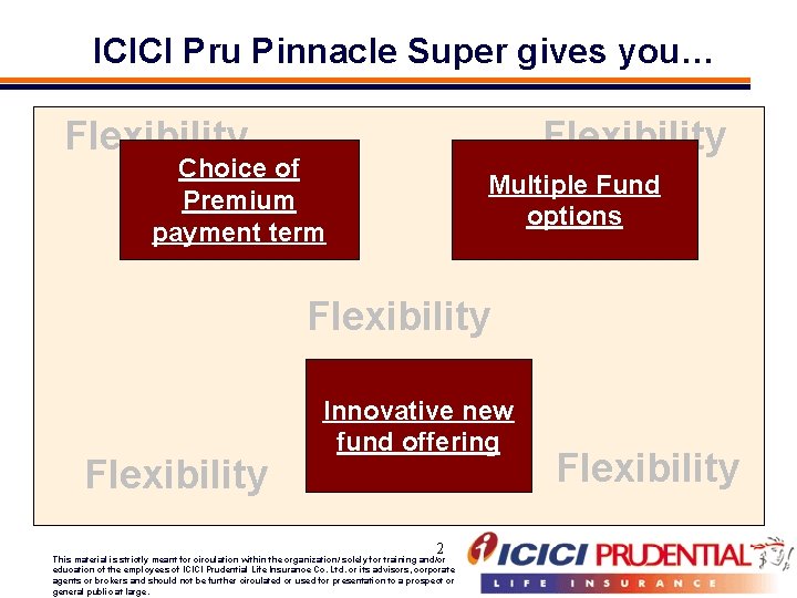 ICICI Pru Pinnacle Super gives you… Flexibility Choice of Premium payment term Multiple Fund