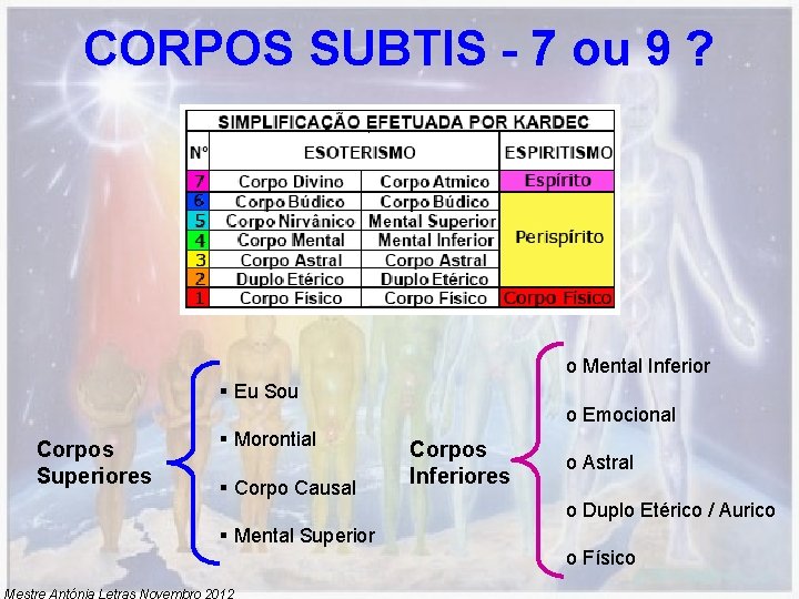 CORPOS SUBTIS - 7 ou 9 ? o Mental Inferior § Eu Sou Corpos