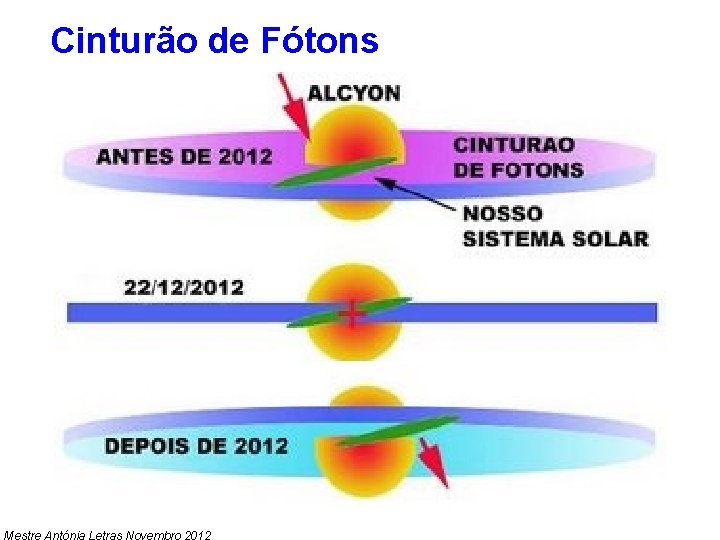 Cinturão de Fótons Mestre Antónia Letras Novembro 2012 
